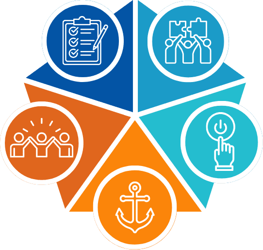 Level 42 Strategic Leadership Shift model represented as a pentagon diagram with icons in five sections representing the stages of Assess, Align, Activate, Anchor, Amplify