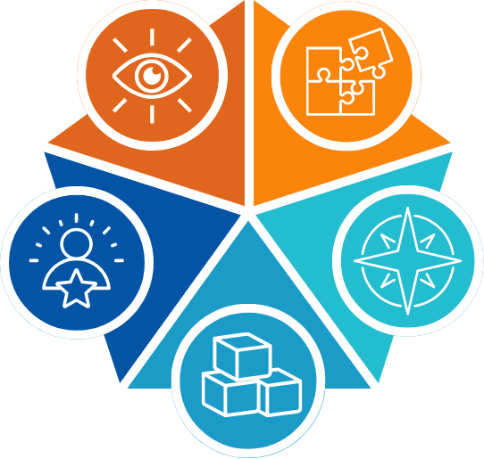 Level 42 Strategic Identity Shift model represented as a pentagon diagram with icons in five sections representing the stages of Reveal, Reclaim, Redefine, Reinforce, and Radiate